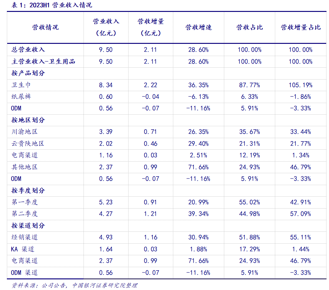 目前纸尿裤销量前五的品牌_2024年纸尿裤销量排名_2021年纸尿裤排行榜10强