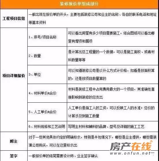 上海装修人工费价格表2020_上海装修人工费价格_上海人工装修费价格标准