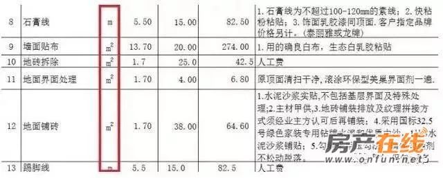 上海装修人工费价格_上海装修人工费价格表2020_上海人工装修费价格标准