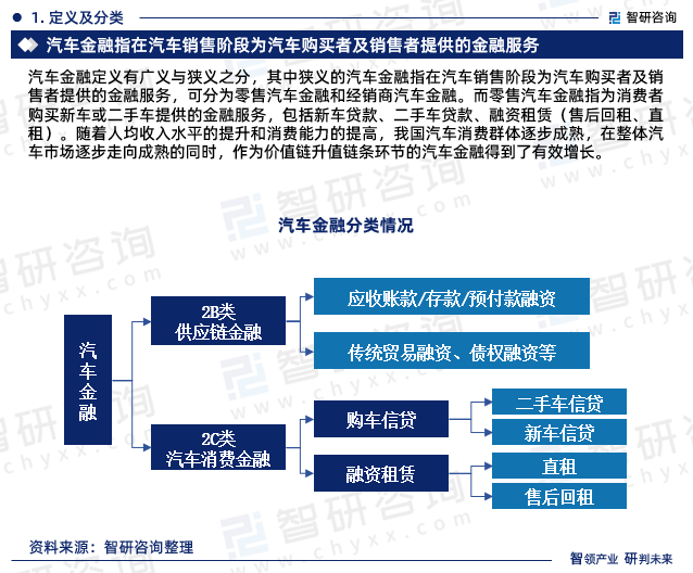 二手车金融市场_2020中国二手车_2024中国汽车金融报告:二手车金融