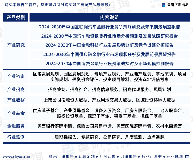 2024中国汽车金融报告:二手车金融_2020中国二手车_二手车金融市场