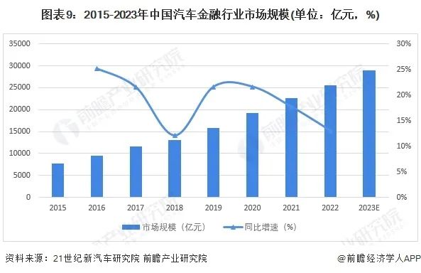 2020中国二手车_二手车金融市场_2024中国汽车金融报告:二手车金融