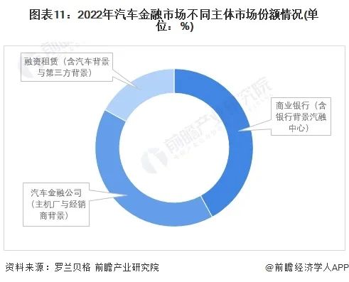 2024中国汽车金融报告:二手车金融_二手车金融市场_2020中国二手车