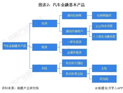 2024中国汽车金融报告:二手车金融_2020中国二手车_二手车金融市场