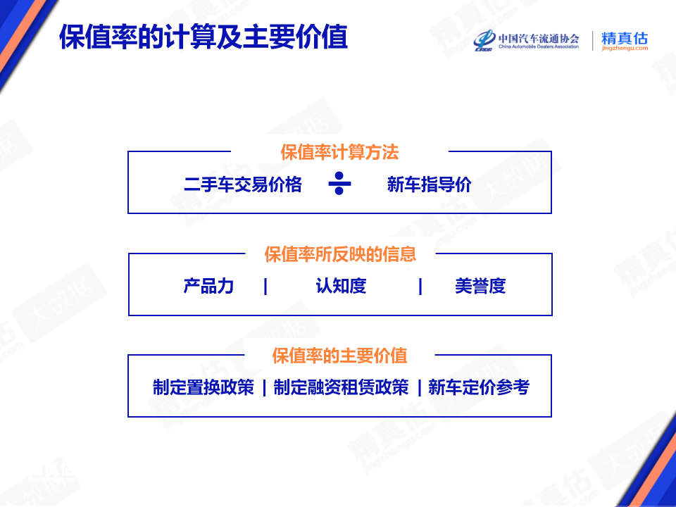 2024中国汽车金融报告:二手车金融_二手车金融市场_2020中国二手车