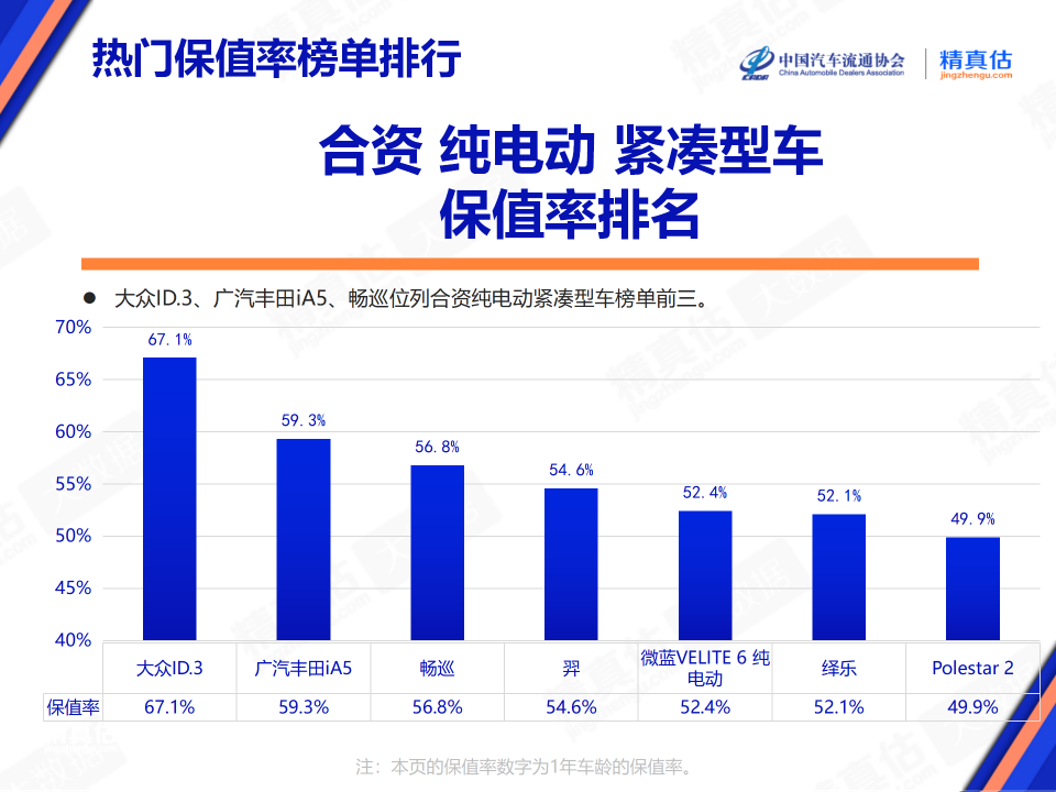 2020中国二手车_二手车金融市场_2024中国汽车金融报告:二手车金融