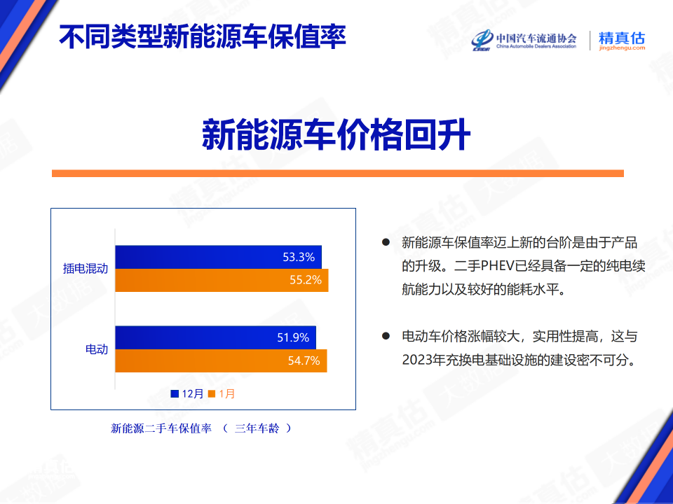 二手车金融市场_2020中国二手车_2024中国汽车金融报告:二手车金融