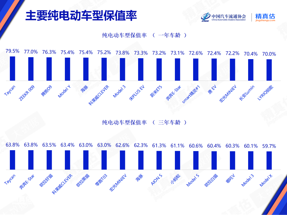 2024中国汽车金融报告:二手车金融_2020中国二手车_二手车金融市场