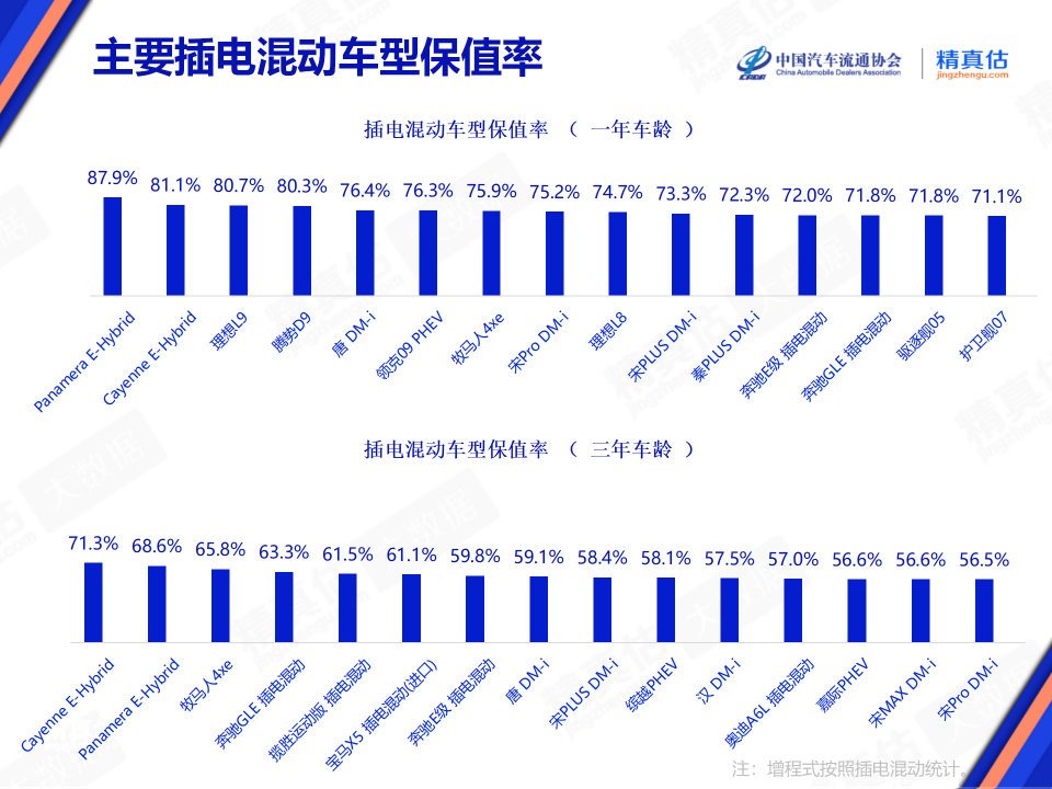 2024中国汽车金融报告:二手车金融_二手车金融市场_2020中国二手车