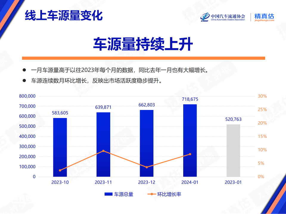 2020中国二手车_2024中国汽车金融报告:二手车金融_二手车金融市场