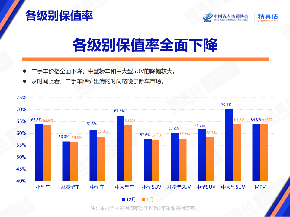 二手车金融市场_2024中国汽车金融报告:二手车金融_2020中国二手车