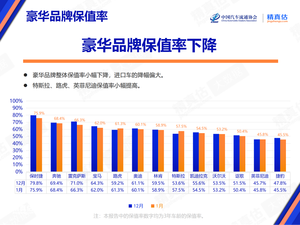 2024中国汽车金融报告:二手车金融_2020中国二手车_二手车金融市场