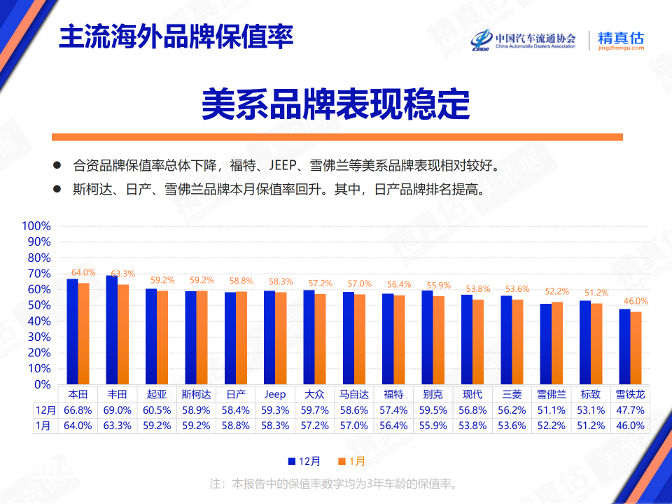 2020中国二手车_2024中国汽车金融报告:二手车金融_二手车金融市场