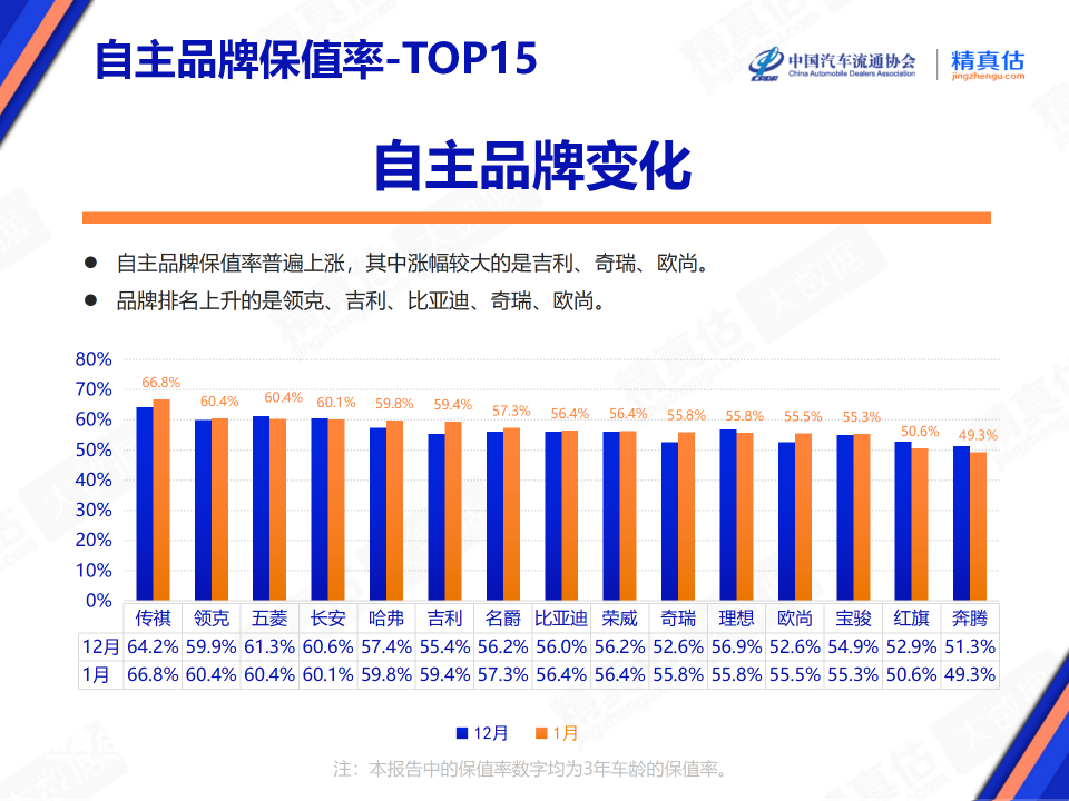 二手车金融市场_2024中国汽车金融报告:二手车金融_2020中国二手车