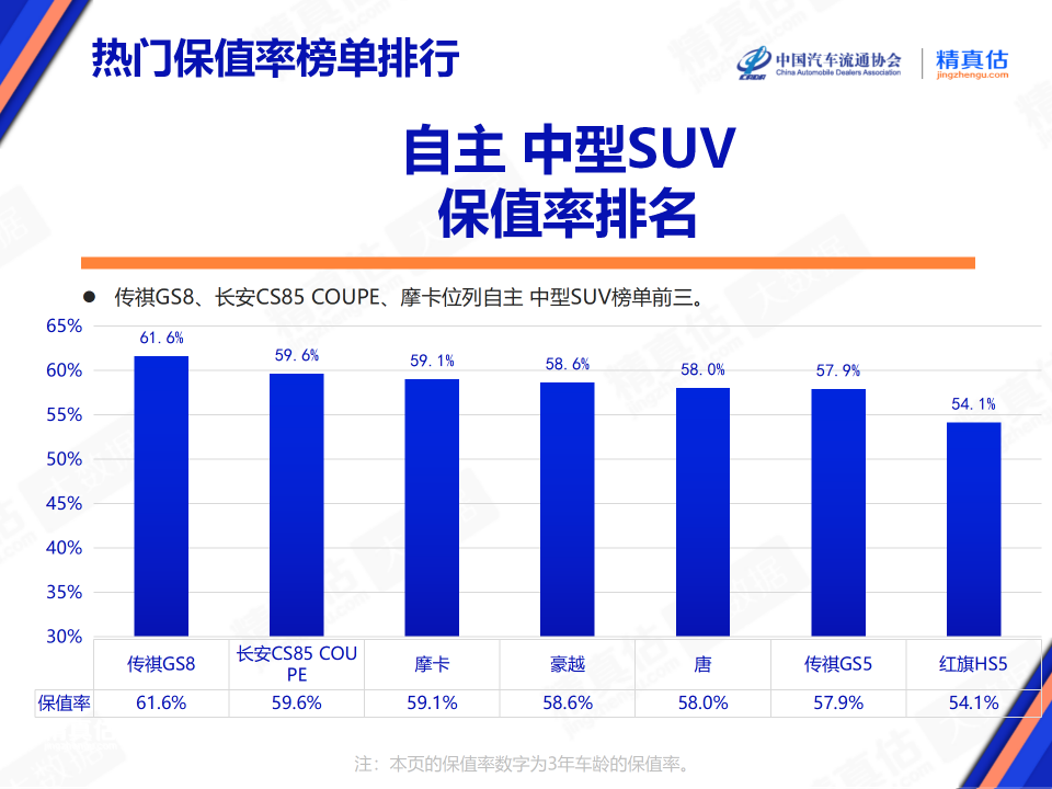 2024中国汽车金融报告:二手车金融_2020中国二手车_二手车金融市场