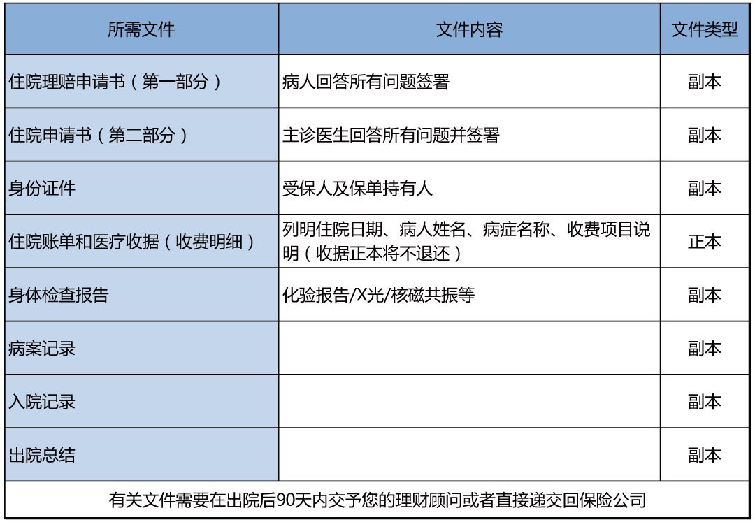 纠纷难理赔保险香港怎么办_香港保险理赔困难_香港保险理赔难吗纠纷