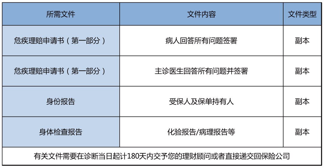 纠纷难理赔保险香港怎么办_香港保险理赔困难_香港保险理赔难吗纠纷