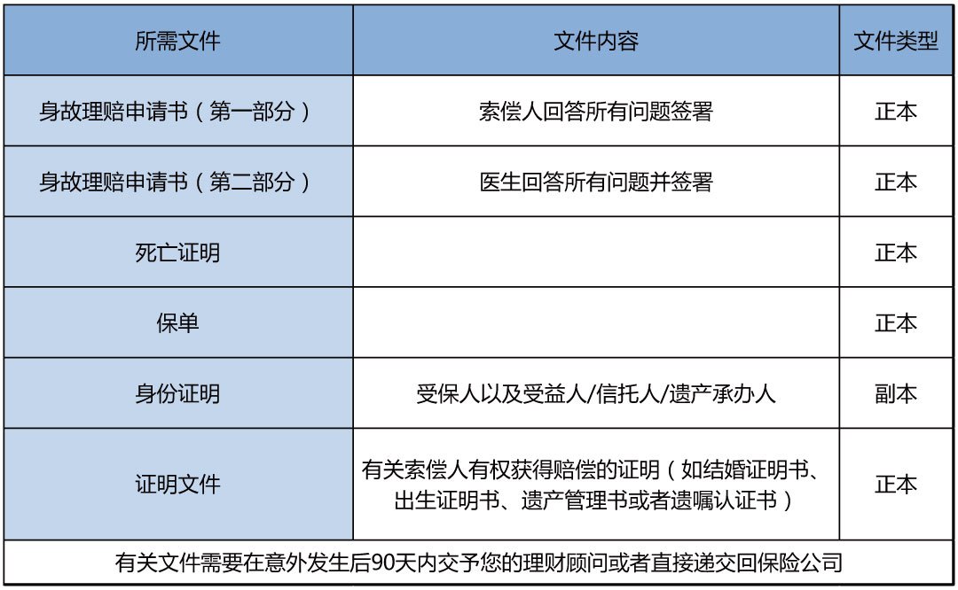 香港保险理赔困难_香港保险理赔难吗纠纷_纠纷难理赔保险香港怎么办