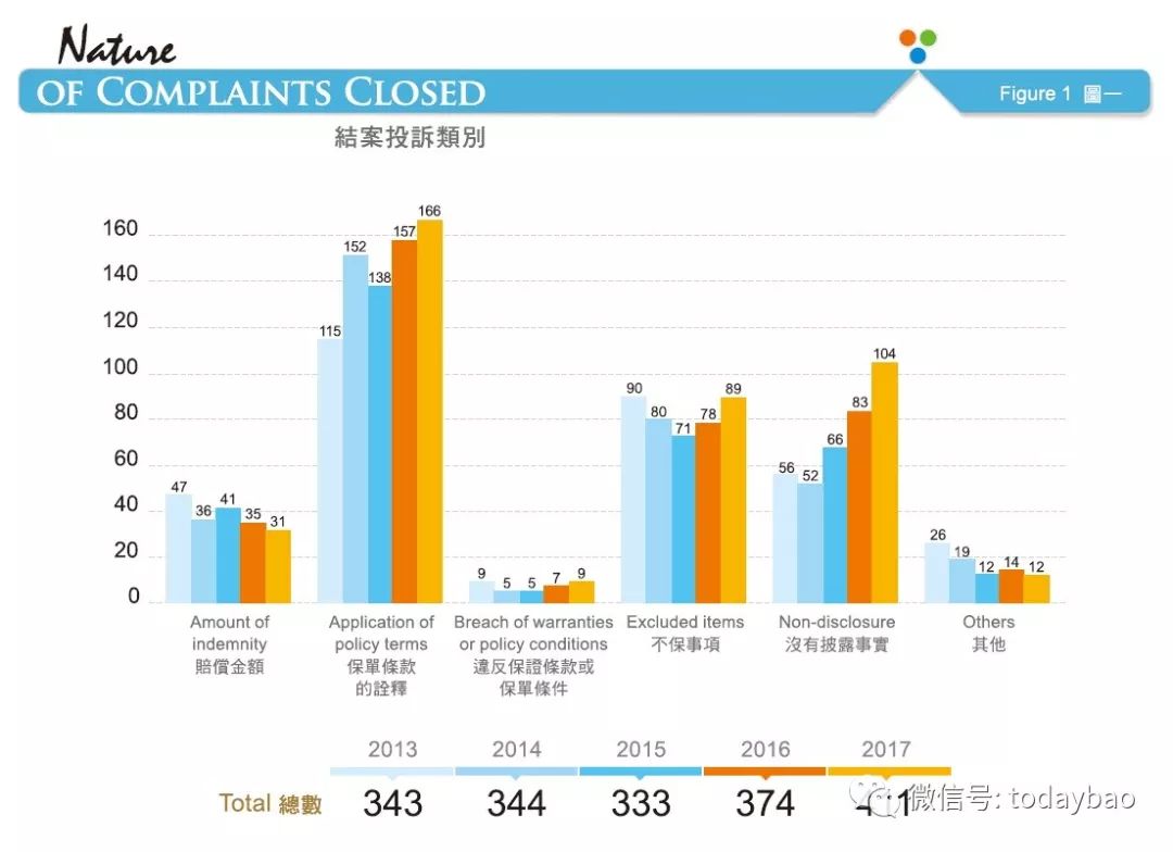 香港保险理赔难吗纠纷_香港保险理赔纠纷案例分析_香港保险理赔纠纷