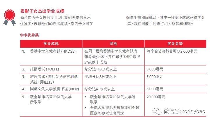 香港保险理赔难吗纠纷_香港保险理赔纠纷_香港保险理赔纠纷案例分析