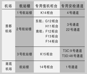 飞机临时身份证明能坐火车吗_临时身份证可以坐飞机吗_飞机临时身份证可以坐火车吗