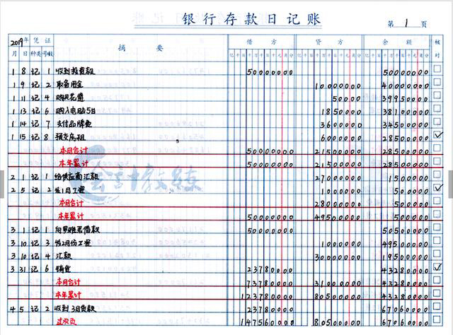 现金记账的登记依据有哪些_多栏式现金日记账属于_现金日记账包含的栏目有