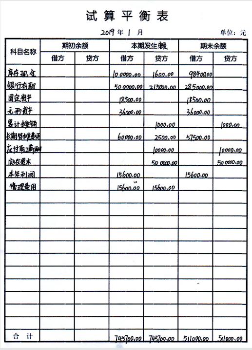 多栏式现金日记账属于_现金日记账包含的栏目有_现金记账的登记依据有哪些