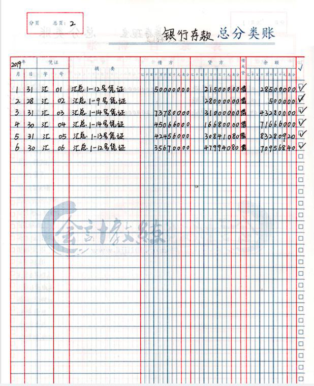 现金日记账包含的栏目有_现金记账的登记依据有哪些_多栏式现金日记账属于