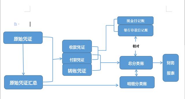 现金记账的登记依据有哪些_现金日记账包含的栏目有_多栏式现金日记账属于