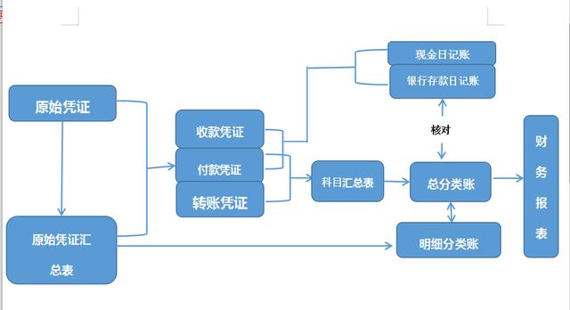 现金记账的登记依据有哪些_多栏式现金日记账属于_现金日记账包含的栏目有