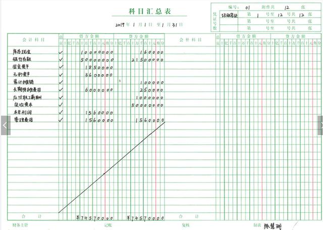 现金日记账包含的栏目有_多栏式现金日记账属于_现金记账的登记依据有哪些