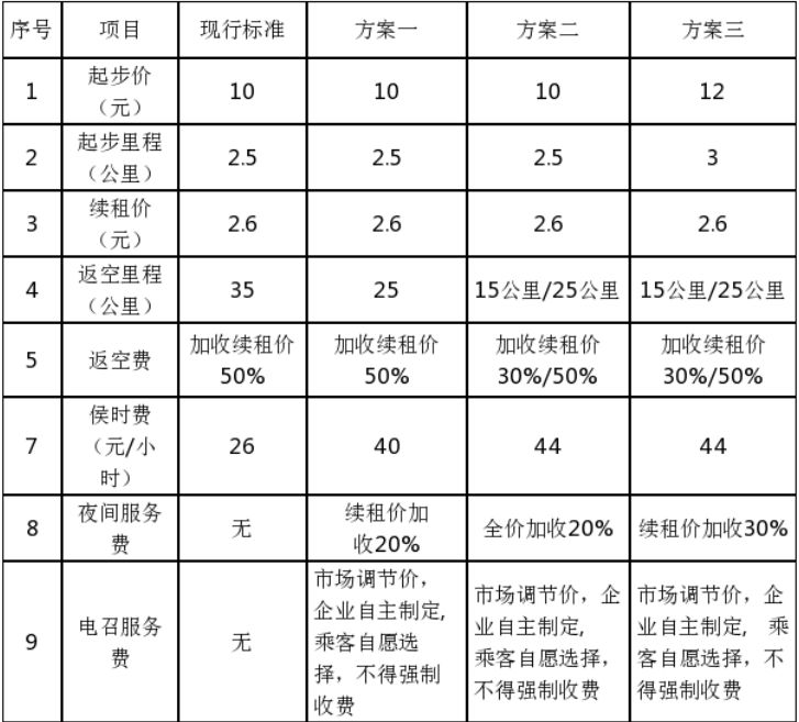 广州纯电动出租车_广州出租车电召服务费_广州电动出租车公司电话多少