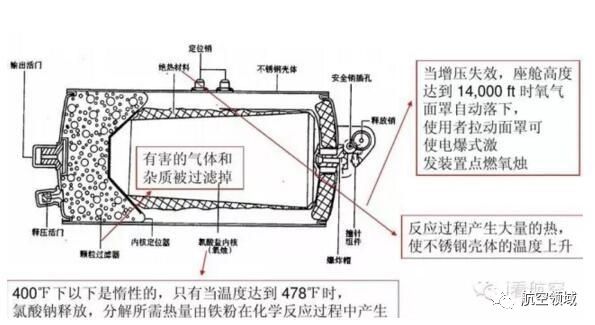 飞机上防烟面罩的使用_飞机防烟面罩pbe_飞机上防烟面罩使用注意事项