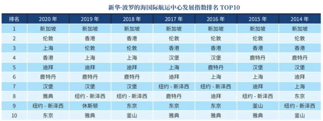 新加坡到上海船期几天_新加坡到上海船运多长时间_有上海到新加坡的船吗