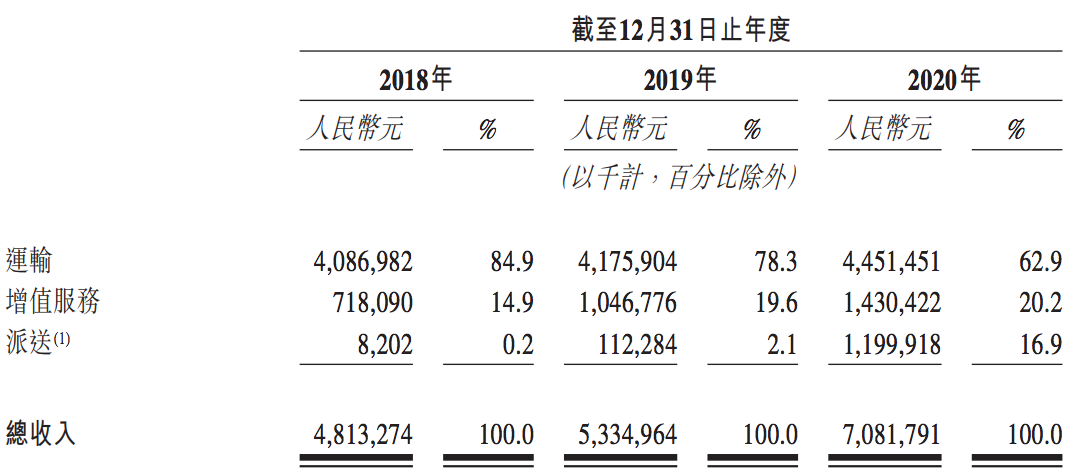 安得物流股份有限公司_物流有限股份安得公司招聘_安得物流公司主营业务