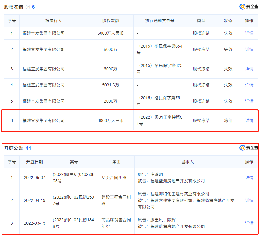 司法拍卖211亿_宜发得贵城司法拍卖_宜城法院拍卖