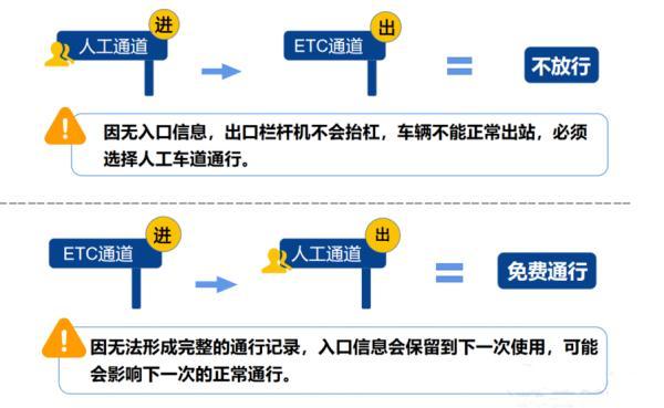 国庆节高速免费时间是?_国庆高速免费日期_国庆高速节免费时间是几点