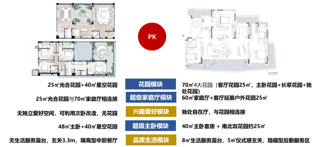 别墅空间分配_别墅分配空间怎么算_别墅分配空间怎么分