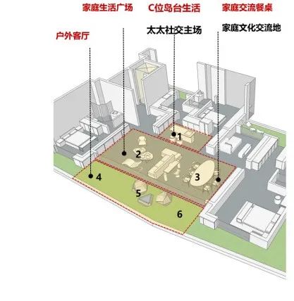 别墅分配空间怎么分_别墅空间分配_别墅分配空间怎么算