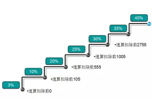 纳税筹划按税种分类可以分为_税务筹划按税种分类可以分为_纳税筹划可分为