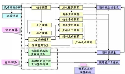 税务筹划按税种分类可以分为_纳税筹划按税种分类可以分为_纳税筹划可分为