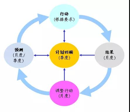 税务筹划按税种分类可以分为_纳税筹划可分为_纳税筹划按税种分类可以分为