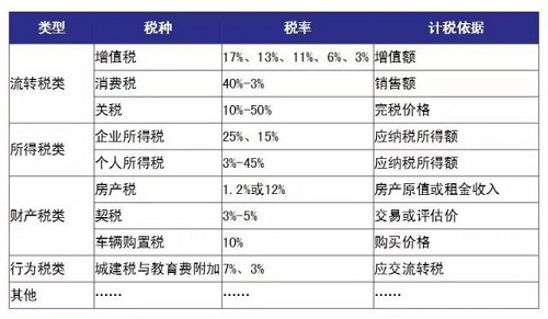 税务筹划按税种分类可以分为_纳税筹划按税种分类可以分为_纳税筹划可分为