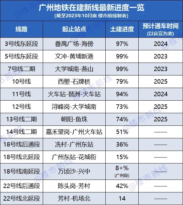 广州地铁风景线_广州地铁景点攻略2020_广州地铁4号线景点