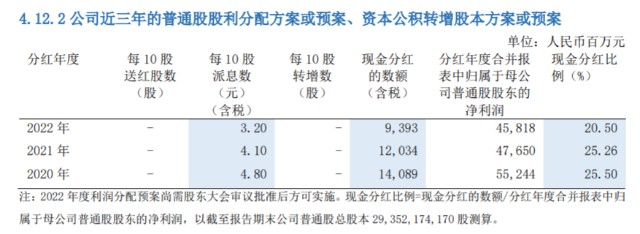 浦发银行每年分红_浦发银行2020年度分红_浦发银行年度分配方案