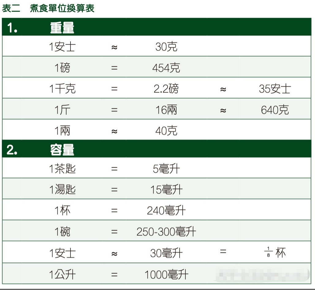 香料面包在哪买_香料面包在哪里买_食用香料在面包中的作用