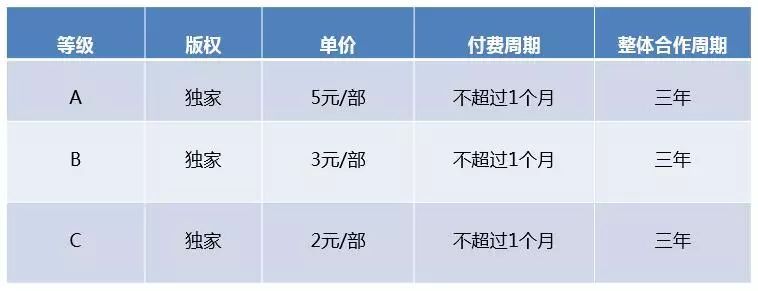 视频上传收益网站有哪些_上传视频有收益的网站有哪些_上传视频有收益的网站