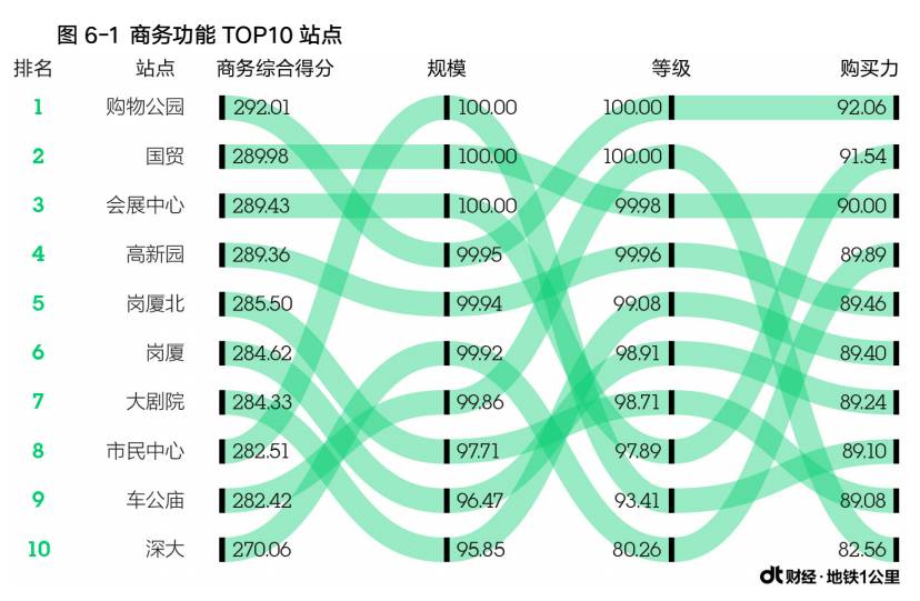 地王大厦在哪个地铁站_地铁大厦下一站_地铁大厦站是几号线