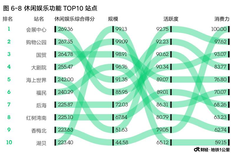 地铁大厦下一站_地铁大厦站是几号线_地王大厦在哪个地铁站