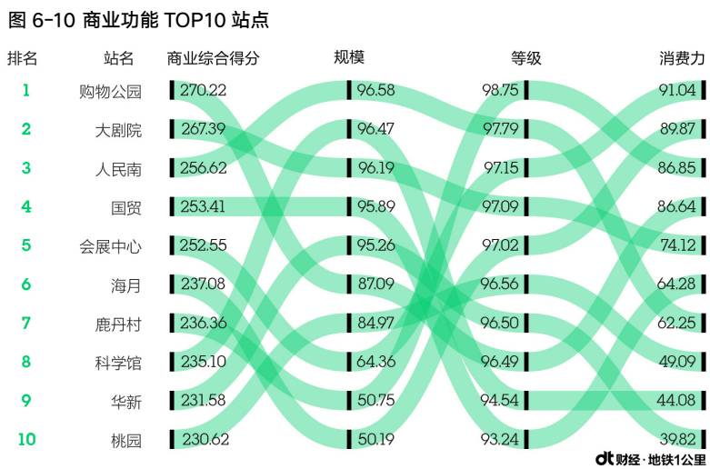 地铁大厦站是几号线_地王大厦在哪个地铁站_地铁大厦下一站